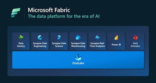 Datagene Microsoft Fabric