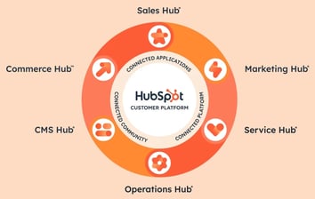 HubSpot